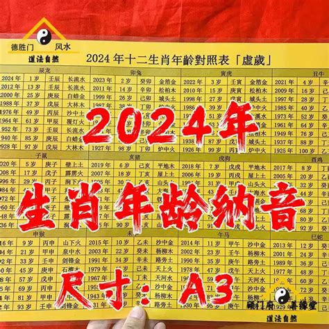 1961牛|【十二生肖年份】12生肖年齡對照表、今年生肖 